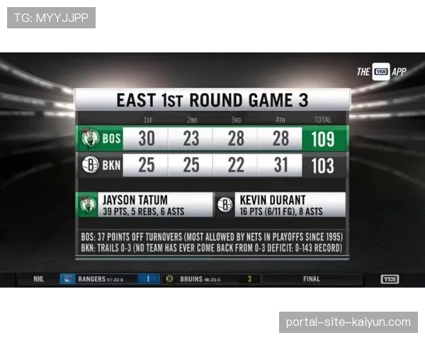 雷霆利用对手失误得分联盟第一 数据揭示防守转换优势 雷霆利用对手失误得分联盟第一 数据揭示防守转换优势
