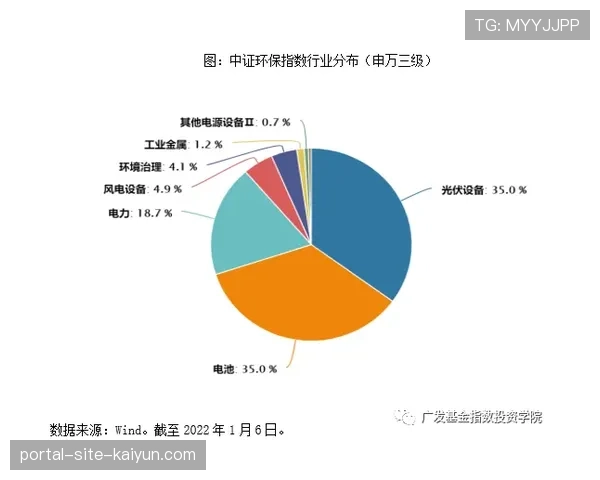 底角三分战术权重继续增加 成为破解收缩防守的利器